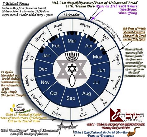 Messianic Jewish Calendar 2023